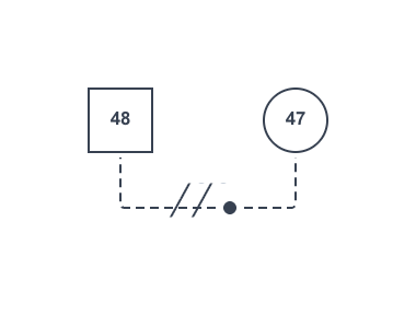 内縁関係の解消を示すジェノグラムの表現